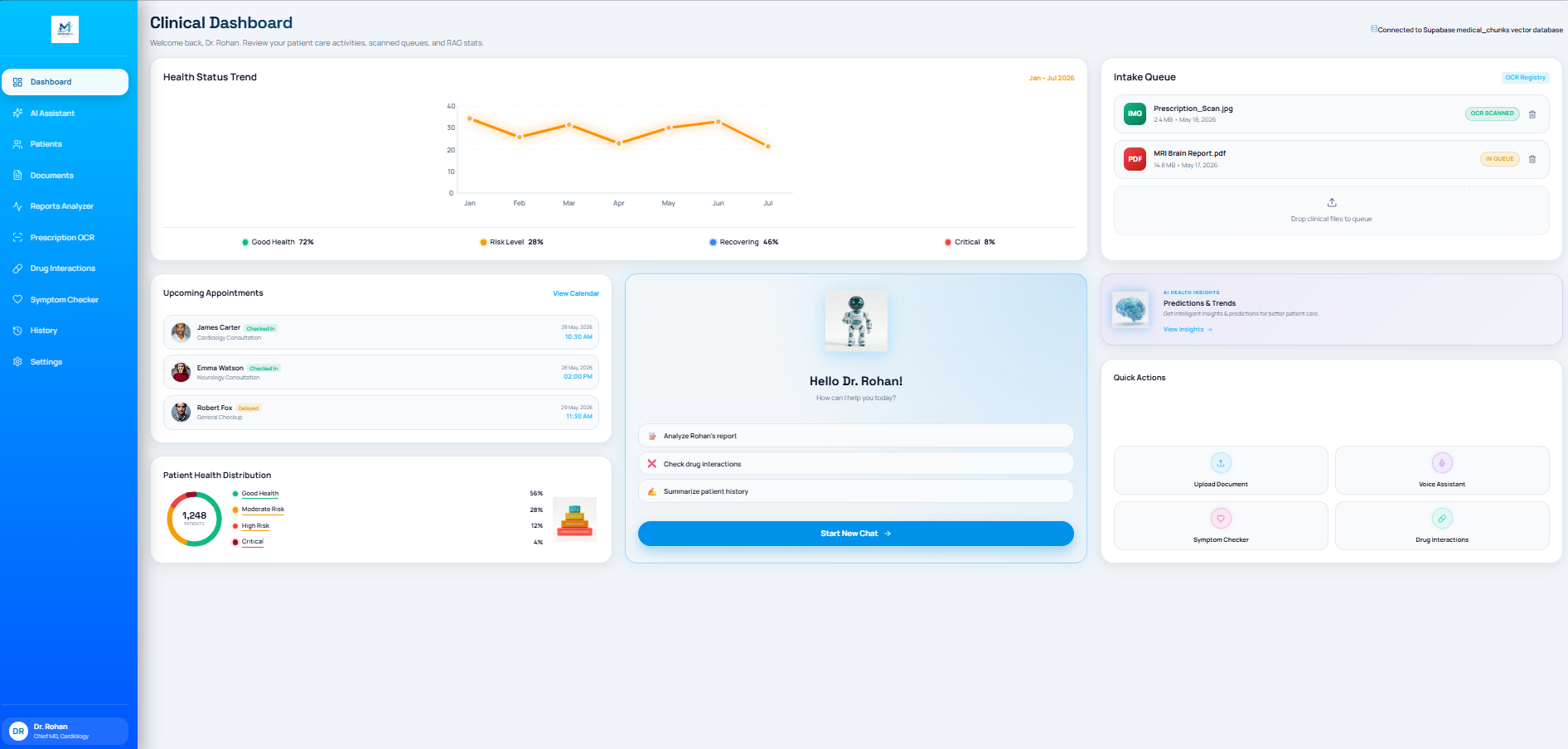 MedIntel AI